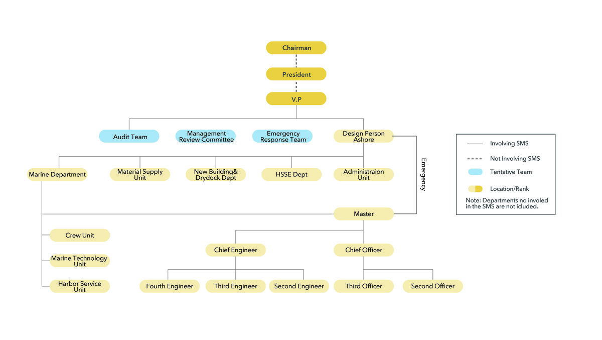 company_organization